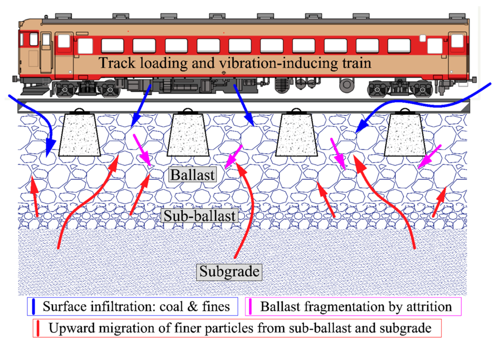 Whats The Importance Of Ballast In Model Train Track Construction?