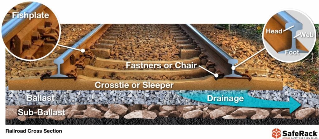 Whats The Importance Of Ballast In Model Train Track Construction?