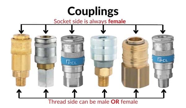 Whats The Significance Of Couplers And How Do I Choose The Right Ones?